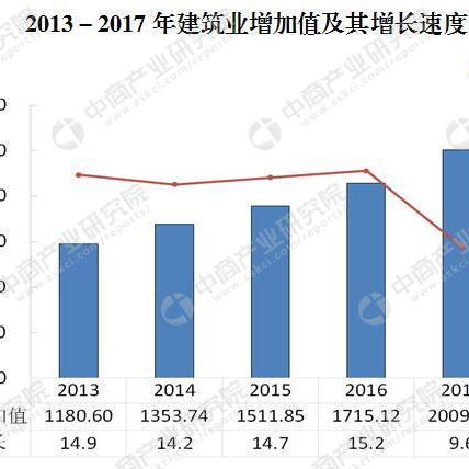 重庆建筑业企业资质延续申请预警及代办通道介绍