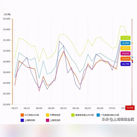 今日铝锭价格走势分析，最新消息与市场动态