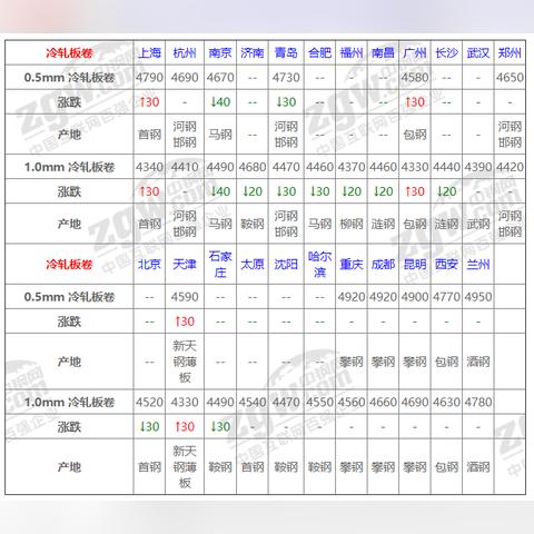 今日钢材行情实时更新查询
