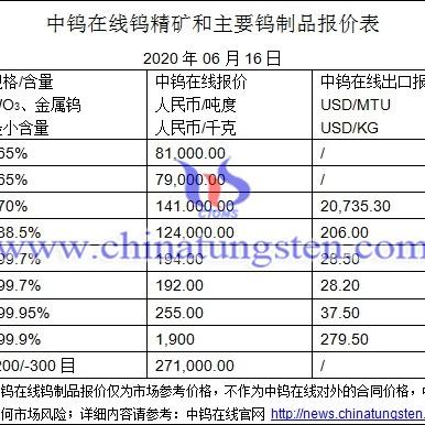 钼最新行情走势分析——今日报告解读