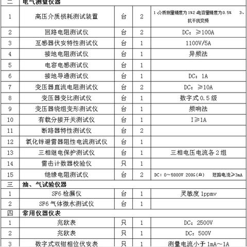 重庆电力企业承装修试资质过期重办案例深度解析