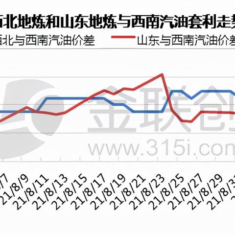重庆油价今日走势分析与观察