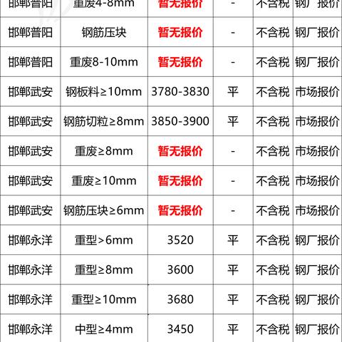废钢铁今日最新价格报告发布
