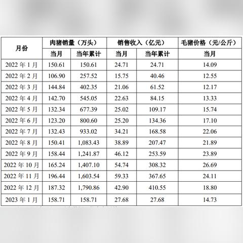 全国猪价格最新报告，今日查询结果