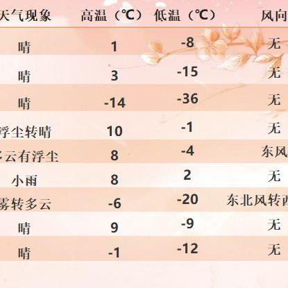 全疆天气最新更新消息今日报告
