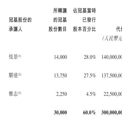 骐达最新收购价曝光