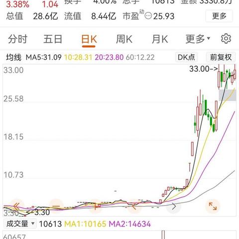 精选层最新动态今日更新，详细数据一网打尽