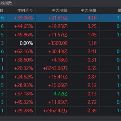今日跑单数据深度解读，最新消息与分析
