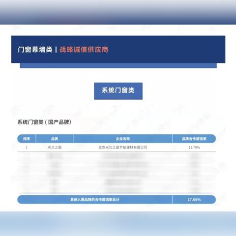 门窗励志语录，坚持梦想，开启成功之窗
