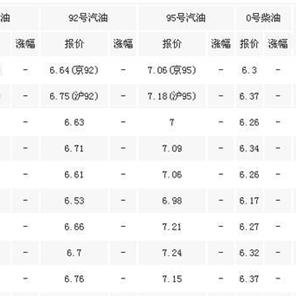 国内油价今日行情解析