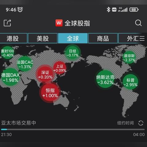 行业趋势洞察