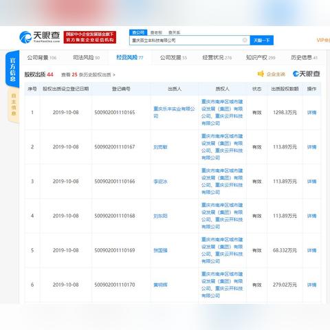 重庆住建领域信用重塑，修复机制出台，失信企业资质解禁新篇章