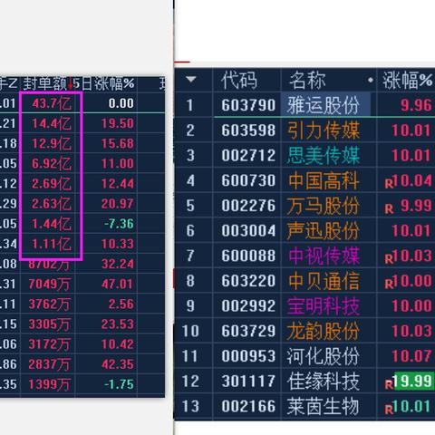 今日上证指数走势分析及最新动态