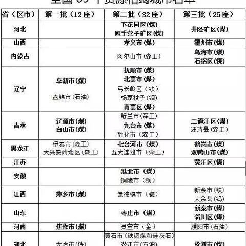 景德镇至呼和浩特航班查询实时更新资讯