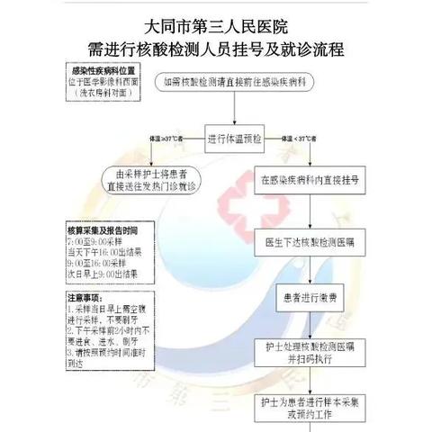 大同最新消息通报今日更新