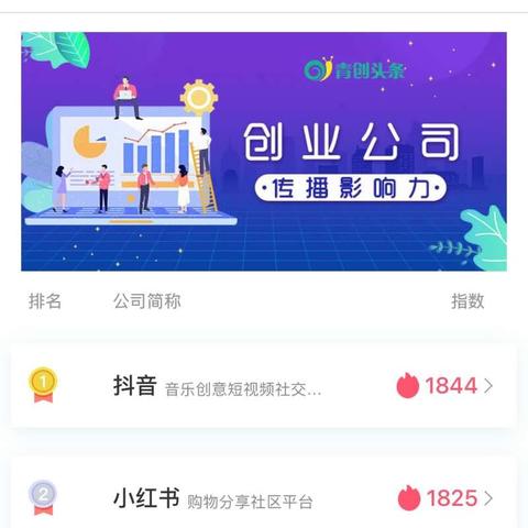 揭秘头条无新闻背后的数据真相