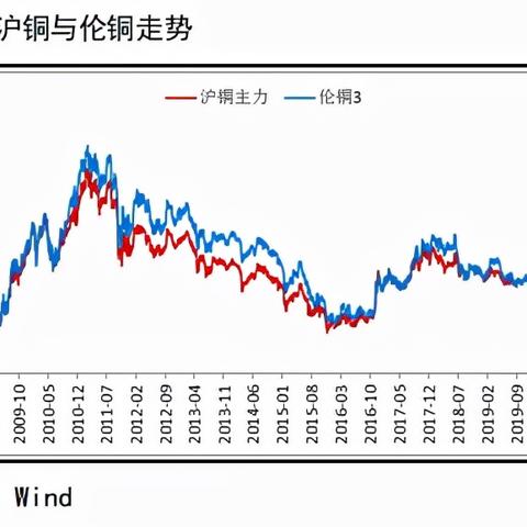 今日铜价走势查询，最新行情动态