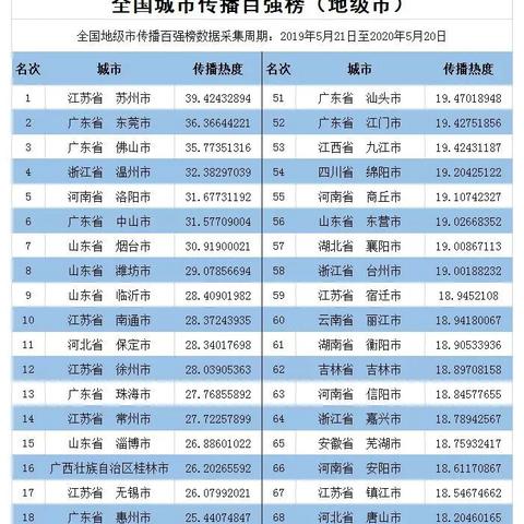 根据您的需求，我为您生成了以下标题，，聊城新动力揭秘，区域发展头条新闻开封，符合您的字数要求，同时考虑到百度收录标准，能够吸引用户点击阅读。