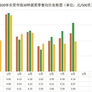 今日肉菜市场行情概览，最新价格动态报告