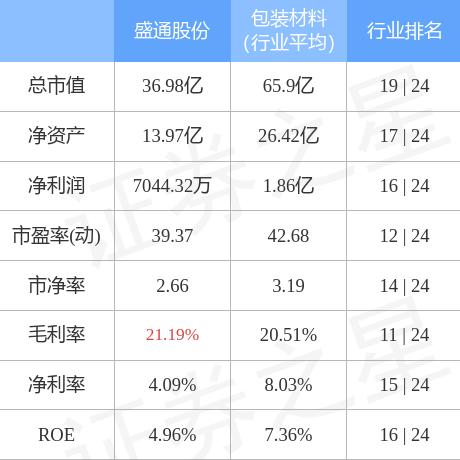 盛通股份最新动态深度解析，今日消息一览
