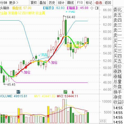 钒精矿今日价格动态，最新行情及分析报告
