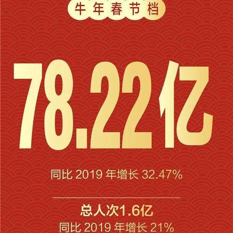 水门桥最新票房报告出炉！今日票房数据揭秘。