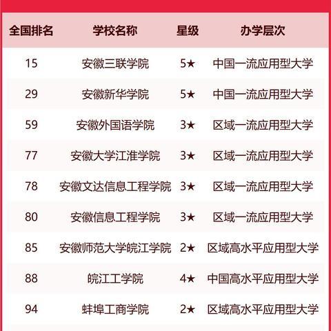 中国前十名大学排名及影响力深度解析