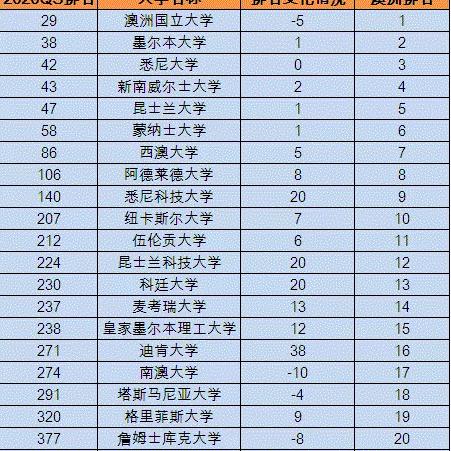 全球大学专业排名深度解析