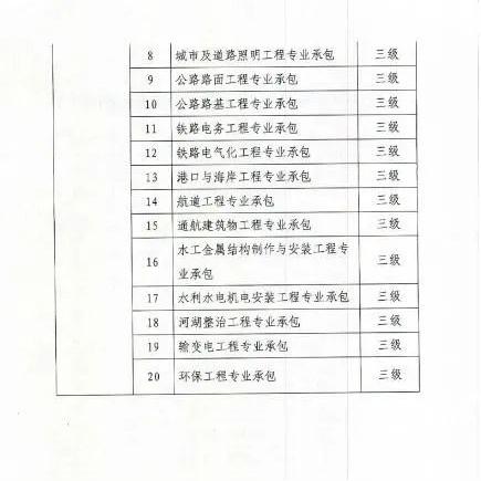 重庆建筑资质升级失败重新申报时间间隔权威解读