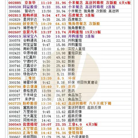 外股最新走势分析今日动态