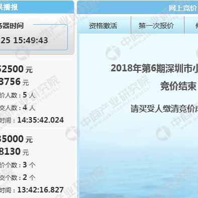 深圳最新竞价拍牌价格表深度解析