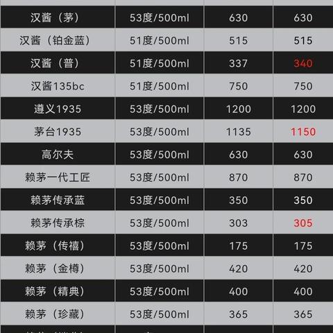广州兔茅最新价格动态与解析