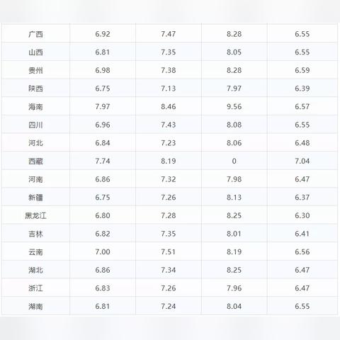 珠海今日95油价最新查询信息