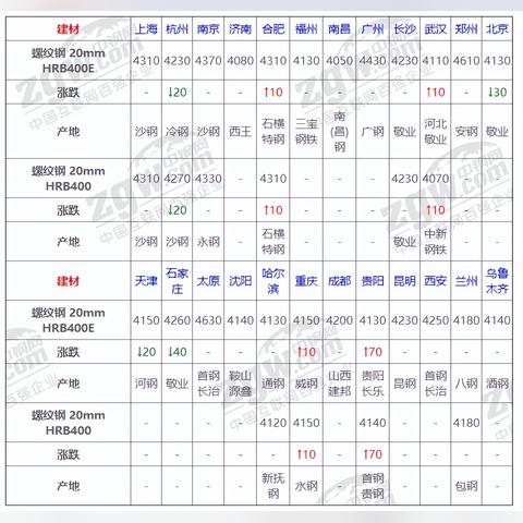 最新钢材价格资讯，市场行情解析及趋势预测