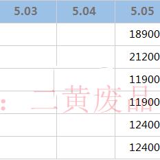 今日废铝行情速递，最新市场动态与行业趋势分析
