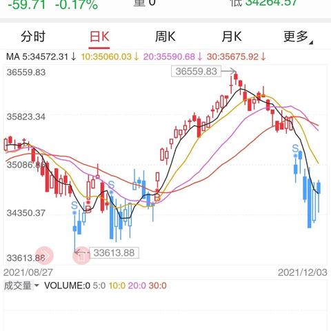 今日外围市场视频深度分析与观察