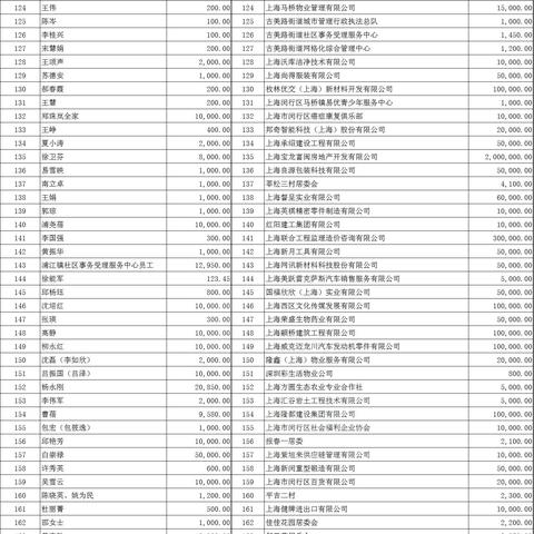闵行疫情最新动态分析今日报告