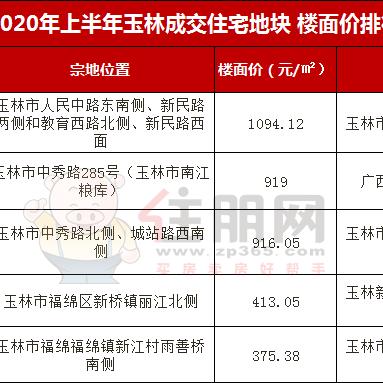 玉林拿地政策最新解读，详解最新公告内容