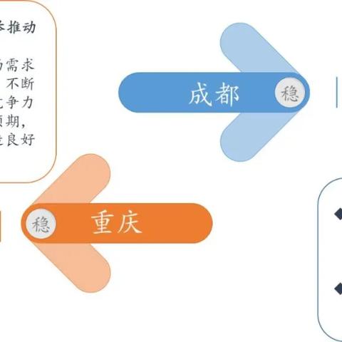 重庆房产市场最新动态深度解析