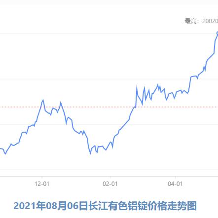 长江铝锭今日行情深度解析