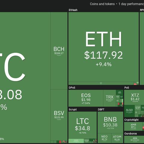 360股票最新动态解析，市场数据与趋势全面解读