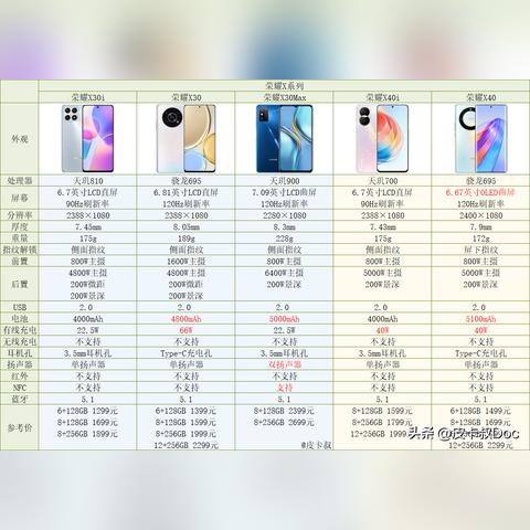 华为今日最新报价表深度解析