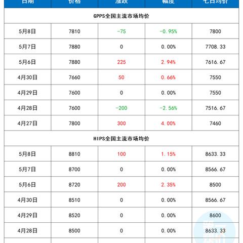 ABS塑料行情今日更新报告