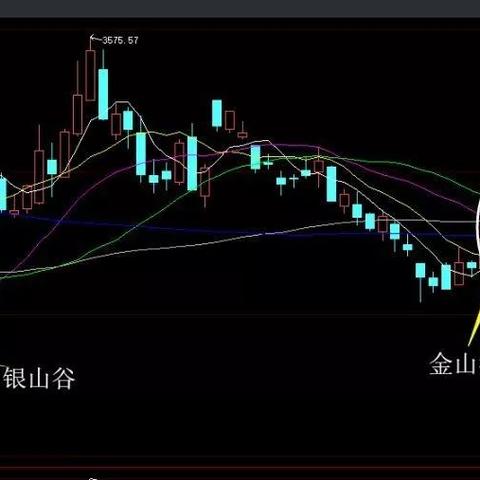 今日大盘行情深度解析