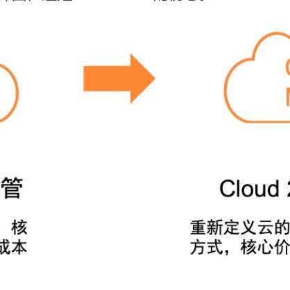 今日迷你世界，最新代码探索与未来展望