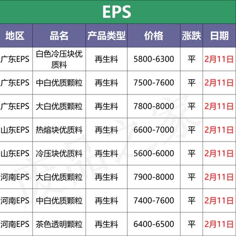 塑料市场今日行情深度解析