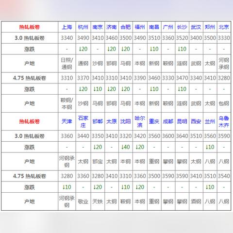 最新毛猪今日价格行情解析