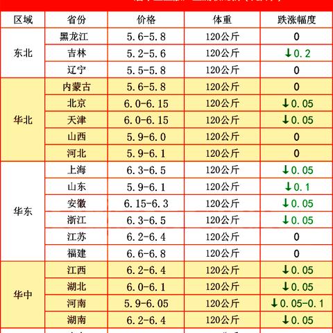 云南今日肥猪价最新行情分析