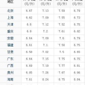 今日油价动态，最新油价调整及分析
