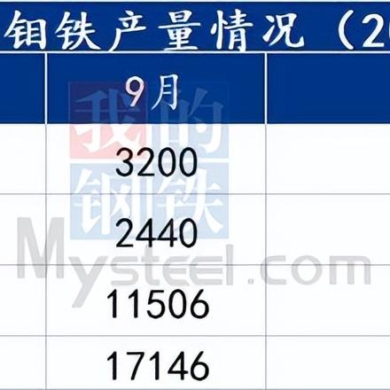 最新0.5钼精矿价格与市场动态深度解析